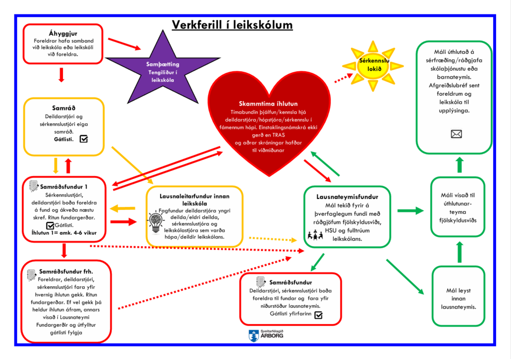 Verkferli leikskóla Árborgar - lausnateymi